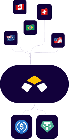 Options for integrations on Ridgex